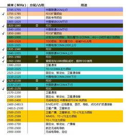 国产无线资源,引领科技潮流,构建智慧生活新篇章
